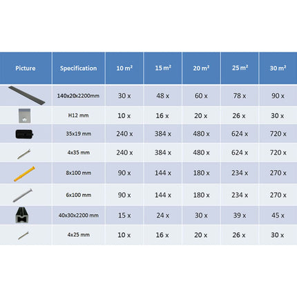 Pavimento per Esterni in WPC Pieno Accessori 20 mÂ² 2,2 m Grigio